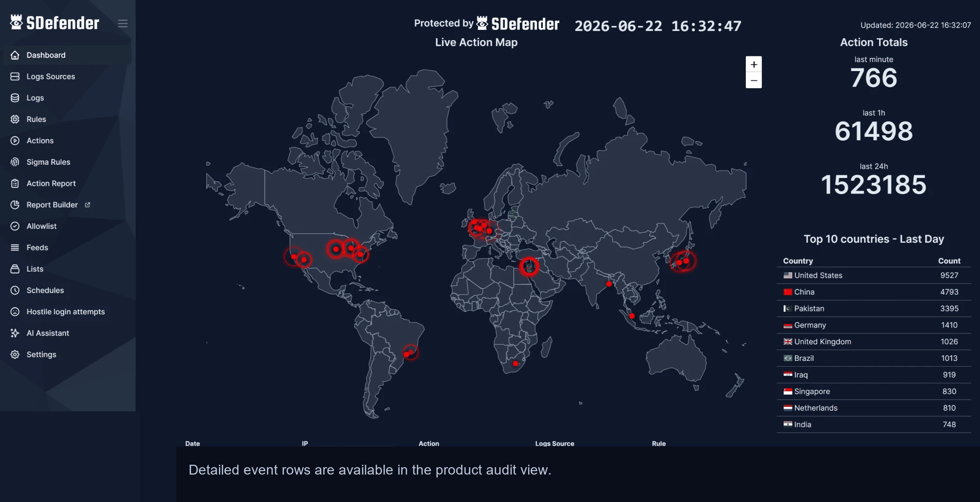 SDefender in action